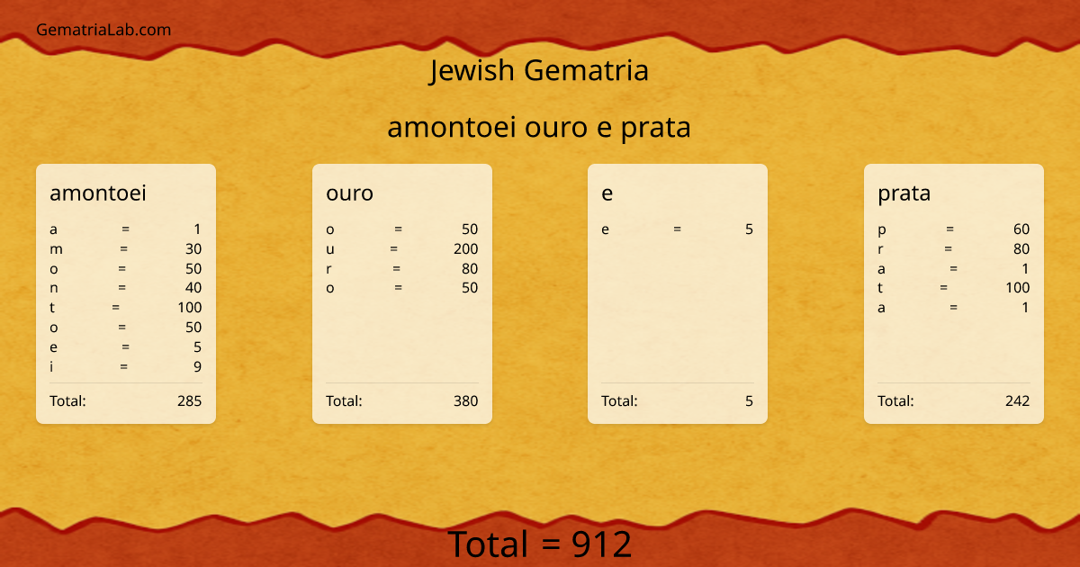 amontoei ouro e prata in jewish Gematria